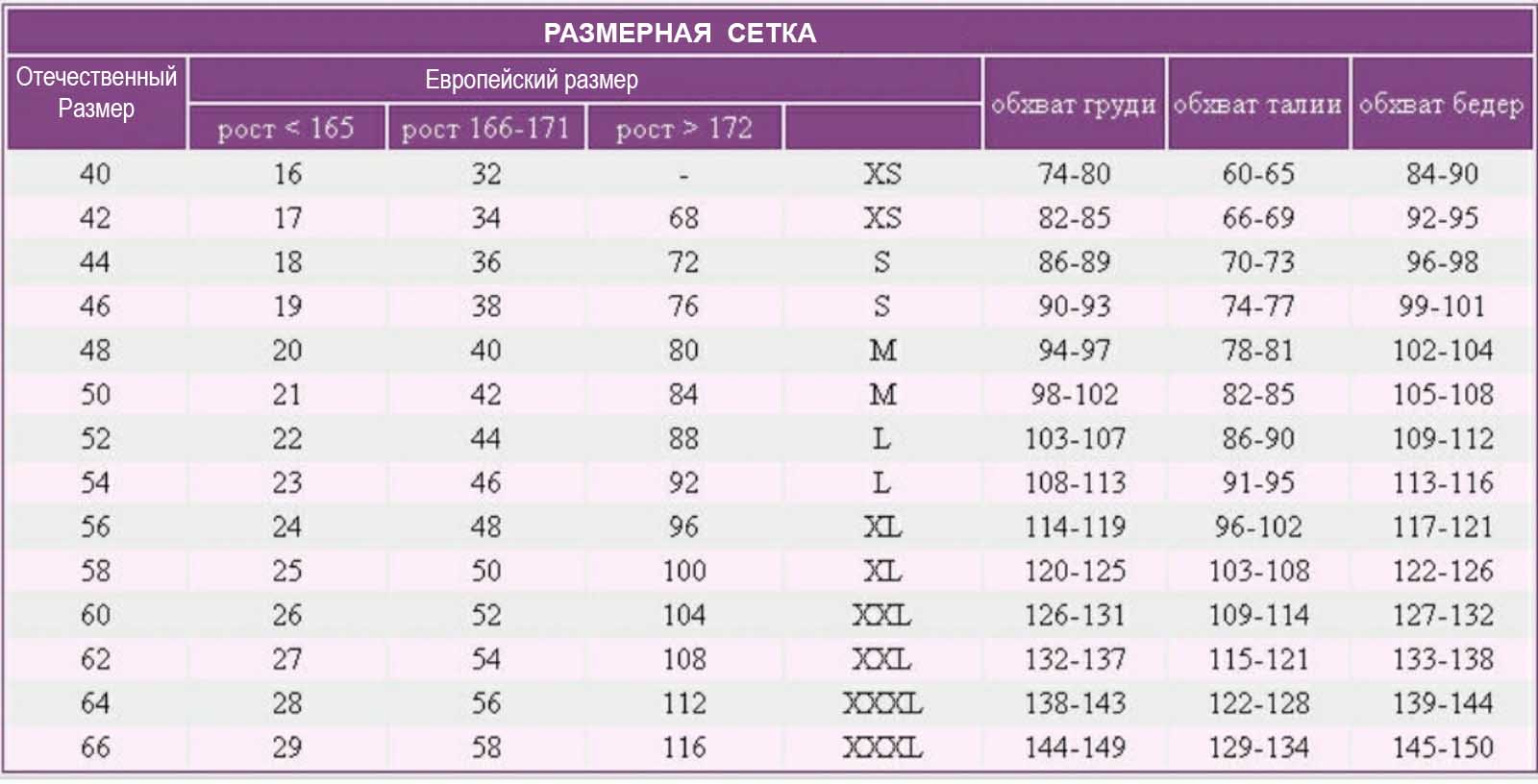 Параметры женских размеров