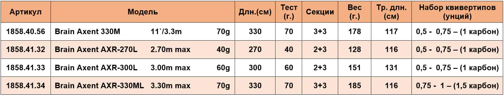 Фидерные удилища Brain Axent