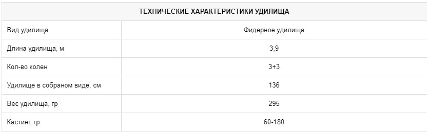 Фидерное удилище CZ Arcane Carp Feeder 3,90 м, 60-180 г